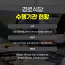 중촌효심정 이미지