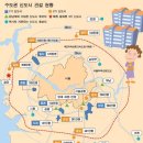 김포한강5로 이미지