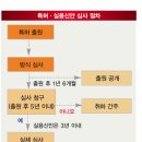 인생역전 이미지