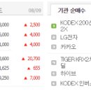 오성석유 이미지