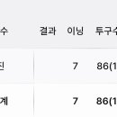 류현진 오늘 투구내용 진짜 40세 맞나 이미지
