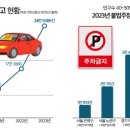 주정차-1 이미지