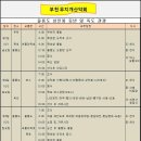 울릉도 성인봉 산행 및 독도 관광 이미지