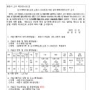 소로3-150 네이버블로그