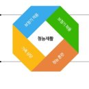 스타키 보청기 울산점 이미지