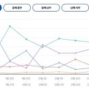 도담낚시 이미지