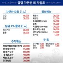 달달자연산회 이미지