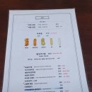 꿀약방 | 평택역 술집 분위기 좋은 한식주점, 평택약방 방문 후기