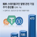 스테이블편의점