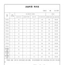 중앙음악학원 네이버블로그