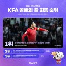 2024 KFA 팬투표) KFA 올해의 골 &amp; 경기 이미지