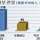 세종인력개발 - 안산시 상록구 용신로 387 | 세종인력개발