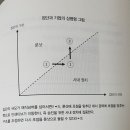 룬샷 이미지