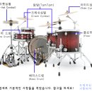드럼 이미지