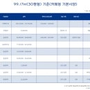 파리바게뜨평택 이미지