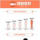 대상빌 이미지
