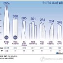 위드2빌딩 이미지