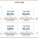 천안자동차정비센타 이미지