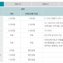 서대문자연사박물관(11월~2월) 이미지