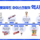 한국설렁탕 이미지