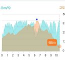 2022년 10월 31일 영장산 ( 경기 성남 ) 이미지