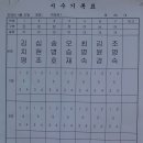 영월 금호정 이미지