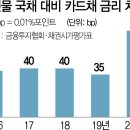 채안과 서울경제