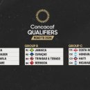 [오피셜]2026 월드컵 북중미 3차예선 조추첨 결과 이미지