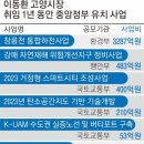 경제자유구역 지정 사활… ‘제2의 송도·판교’ 체질 바꾸는 고양 이미지