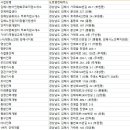 김해시 직업소개소