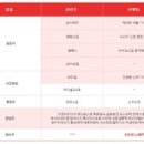 (주)엔케이산업개발