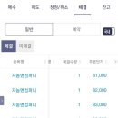 에이티컴퍼니 | 지놈앤컴퍼니, 석경에이티 공모주 청약 후 상장 매도 후기