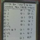 영동족발 - 동구 송현로16번길 16 | 영동족발