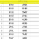 ▣2025년 포항7080산악회 시산제 찬조 ▣ 이미지