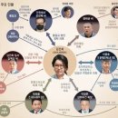 펌)김건희특검, 현대건설-경호처 &#39;육사 연결고리&#39; 포착, 펌)류근 시인 페북: 거니성괴에게 아첨한 모리배들 참수형에--- 이미지