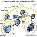자동차 브레이크 점검 & 관리 tip!! 이미지