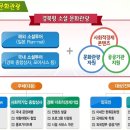 포아시스주