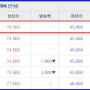 대진컴퓨터학원