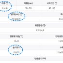 동강휴게소 이미지