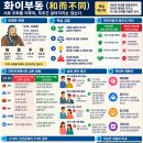 《삶의 지혜》 화이부동 이미지