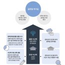 미래인재영어학원