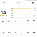 늘새찬
