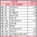 쭈발쭈밥