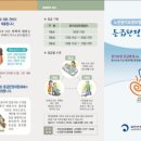 성심요양센터 이미지