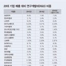 삼성철강 - 3133 | 삼성철강