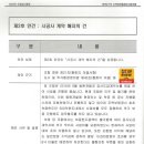 양덕동128 이미지