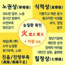 천초한의원 이미지