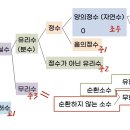 매쓰리더
