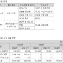 (주)에스케이지씨 이미지