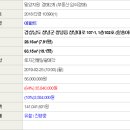 창녕대로 이미지